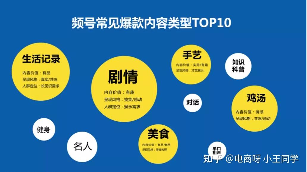 怎么提高粉丝量和播放量_怎么提高粉丝量和播放量_怎么提高粉丝量和播放量