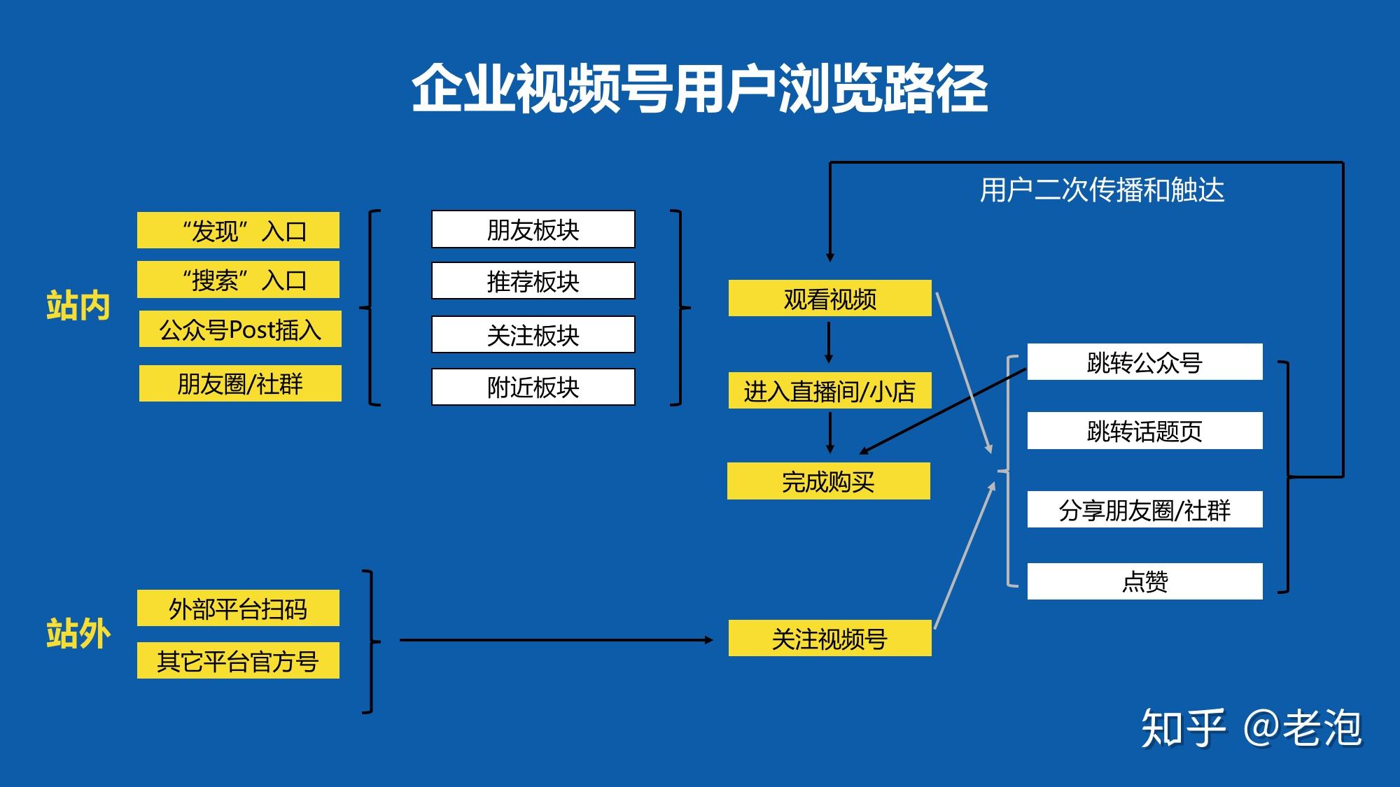 怎么提高粉丝量和播放量_怎么提高粉丝量和播放量_怎么提高粉丝量和播放量