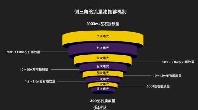 快手粉丝量怎么赚钱_快手粉丝量怎么增加_如何增加快手粉丝量和播放量