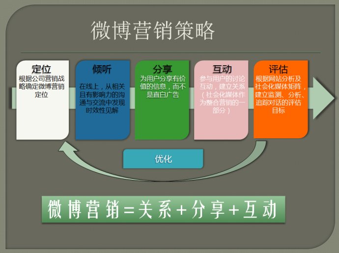 粉丝量怎么增加_粉丝增多_粉丝量少