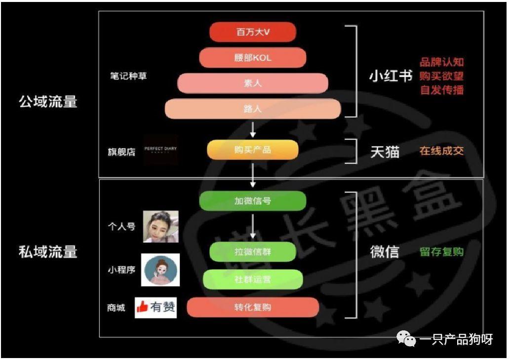 快手粉丝快速上涨_快手粉丝量怎么增加_快手粉丝量能赚钱吗