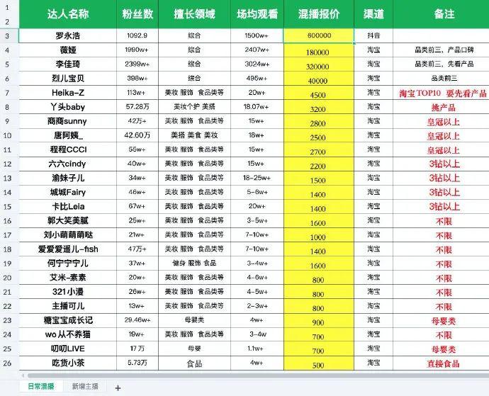 抖音如何付费涨粉丝_抖音里涨粉丝有钱赚吗_抖音涨粉都是花钱吗
