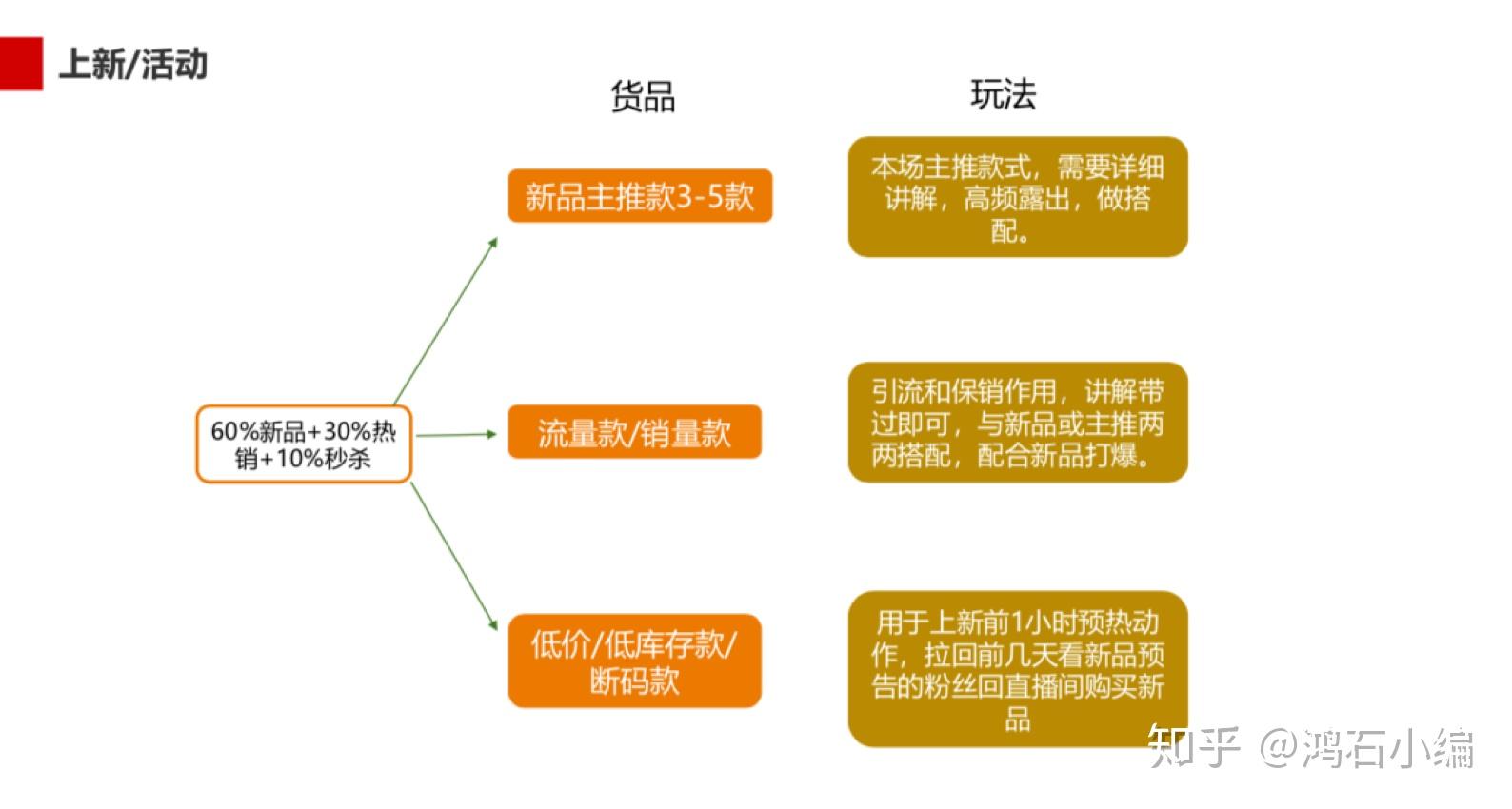 粉丝增多_粉丝增长速度_粉丝量怎么增加