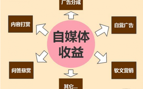 粉丝增多_粉丝增长速度_粉丝量怎么增加