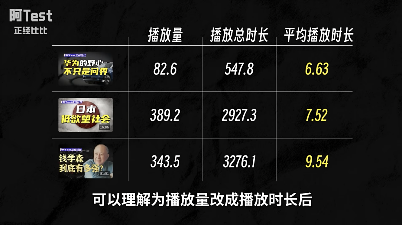 怎么提高粉丝量和播放量_怎么提高粉丝量和播放量_怎么提高粉丝量和播放量