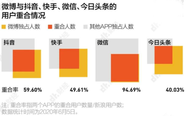 抖音粉丝量上去了怎么赚钱_抖音粉丝量怎么增加_抖音丝粉量增加怎么回事