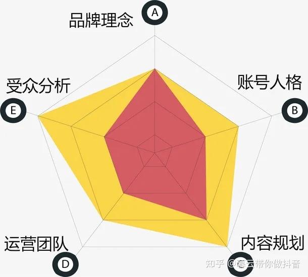 快手双击量在线刷免费网站_刷播放快手量有收益吗_快手怎么刷播放量