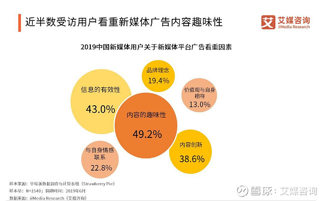 粉丝量少_粉丝增长速度_粉丝量怎么增加