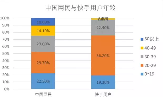 快手获赞一元一百_快手获赞能赚钱吗_快手获得赞有钱吗