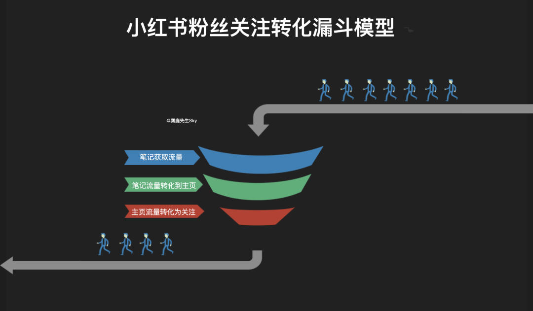 一块钱涨一千粉_一块钱涨一千粉_一块钱涨一千粉