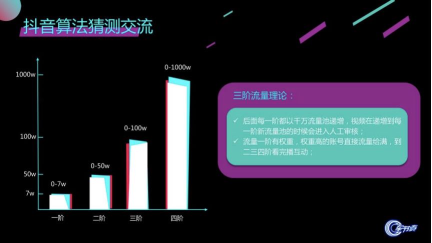 粉丝增多_粉丝量怎么增加_粉丝量少