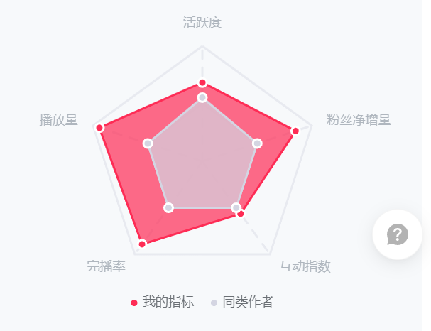 怎么提高粉丝量和播放量_怎么提高粉丝量和播放量_怎么提高粉丝量和播放量