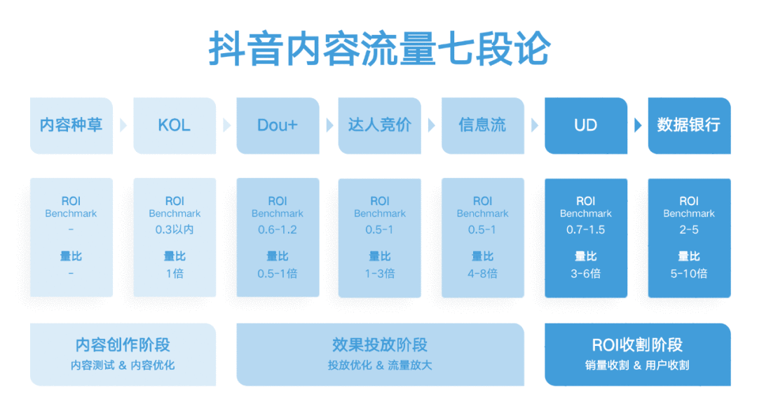 抖音丝粉量增加的原因_抖音丝粉量增加多少_抖音粉丝量怎么增加