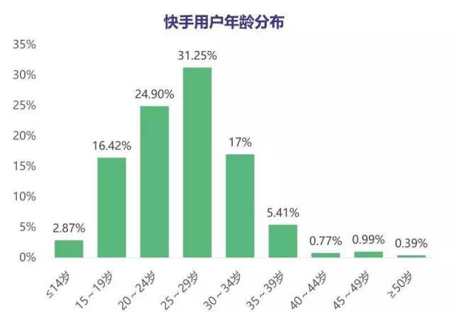 快手粉丝量怎么赚钱_如何增加快手粉丝量和播放量_快手粉丝量怎么增加