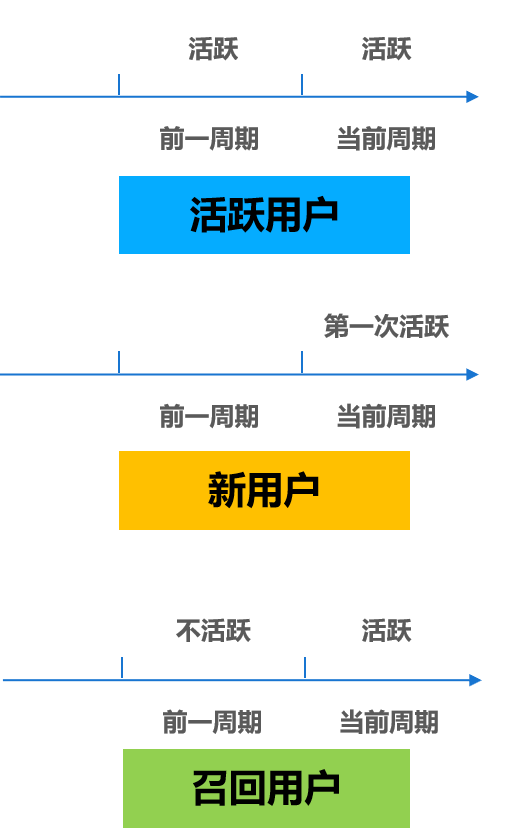 粉丝增长百分比怎么算_粉丝增多_粉丝量怎么增加