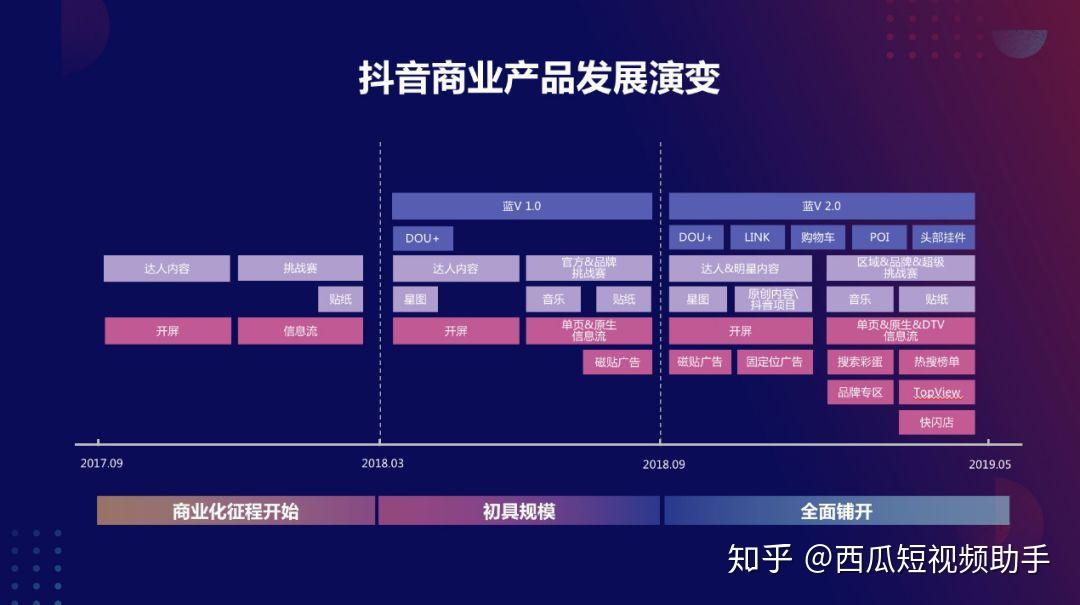 怎么提高粉丝量和播放量_怎么提高粉丝量和播放量_怎么提高粉丝量和播放量