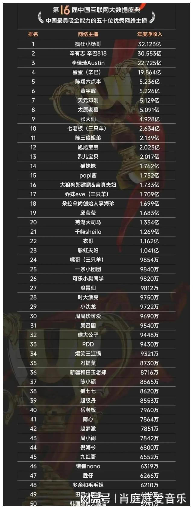 快手赞是钱吗_快手赞1块钱200个_快手赞值钱吗