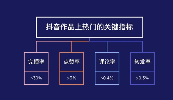 抖音如何付费涨粉丝_抖音涨粉丝有收入吗_抖音里涨粉丝有钱赚吗