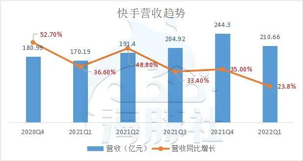 快手怎么刷播放量_刷快手双击量最便宜的平台_快手刷播放机量