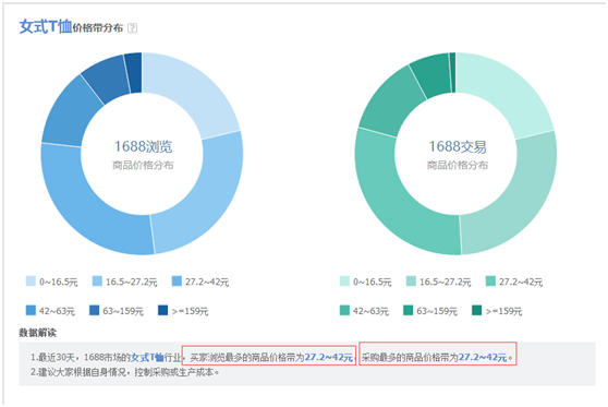 粉丝增长速度_粉丝量怎么增加_粉丝量少