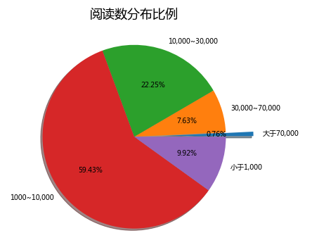 粉丝量怎么增加_粉丝增长百分比怎么算_粉丝量少