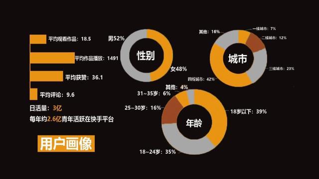 快手获得赞有钱吗_快手获赞一元一百_快手获赞能赚钱吗