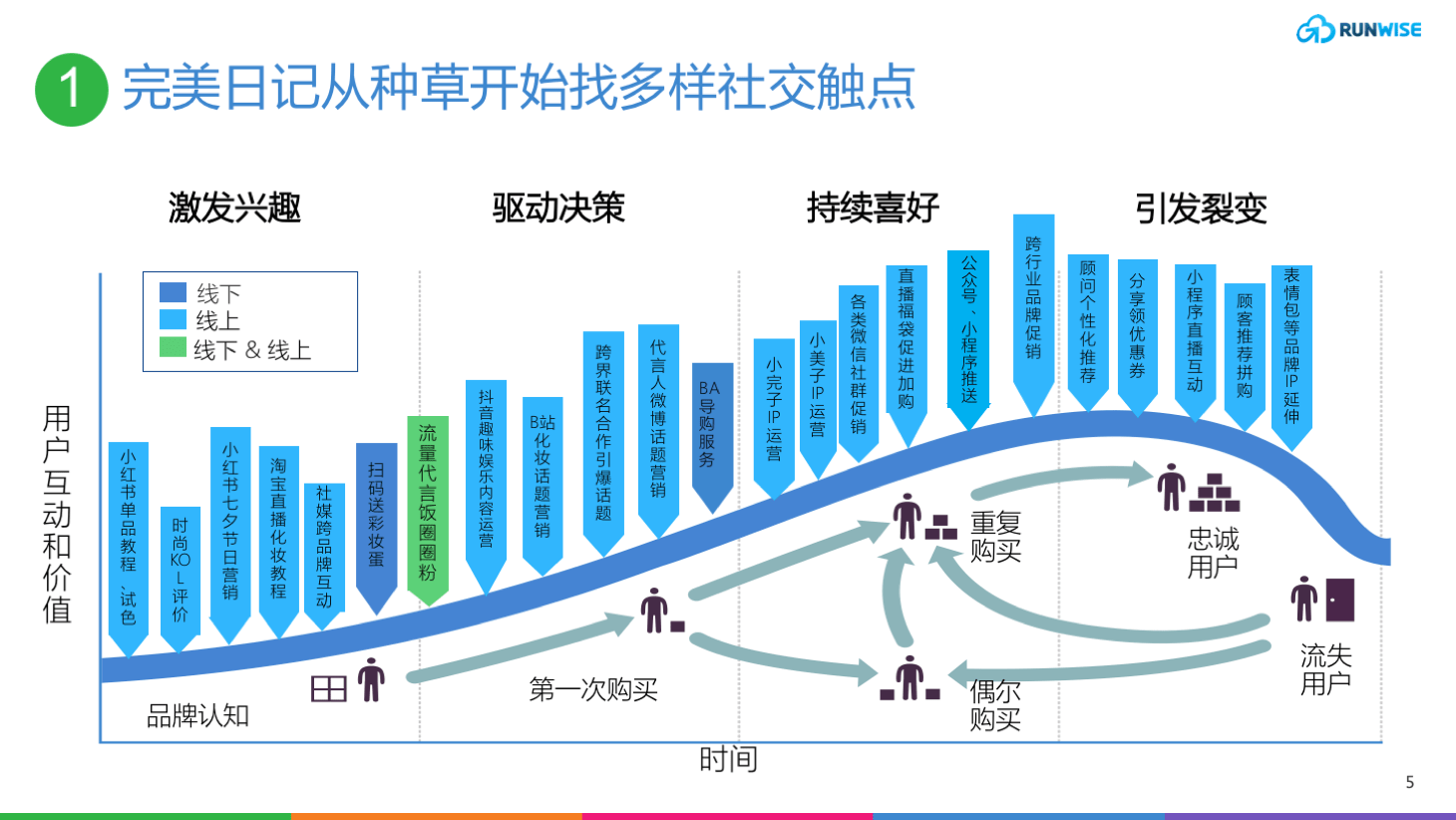 快手刷粉丝量软件_快手刷热门是刷播放还是双击_快手怎么刷播放量