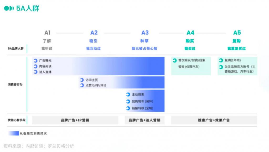 抖音如何付费涨粉丝_抖音涨粉丝有收入吗_抖音里涨粉丝有钱赚吗