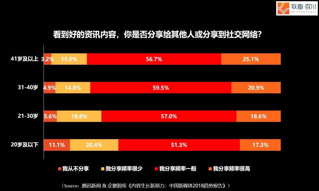 粉丝增长百分比怎么算_粉丝量怎么增加_粉丝增长速度