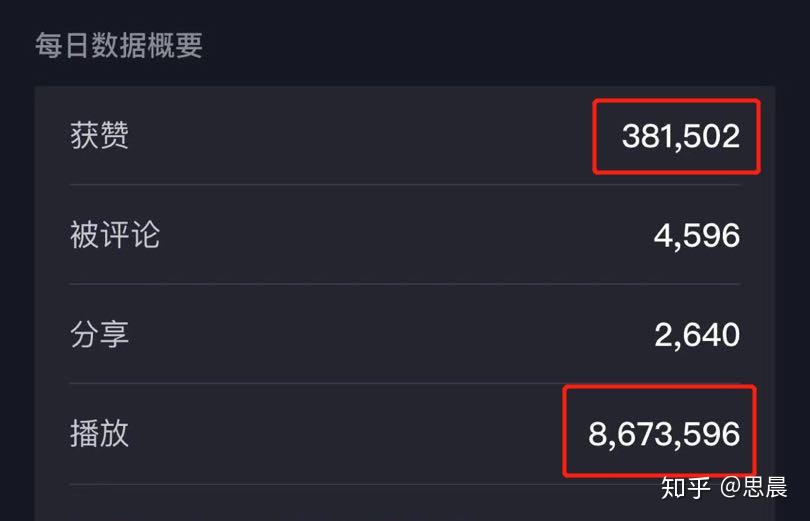 怎么提高粉丝量和播放量_怎么提高粉丝量和播放量_怎么提高粉丝量和播放量