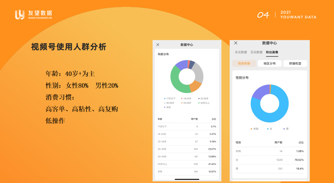 抖音号吸粉的速度标准_抖音怎么能快速吸粉_抖音号如何快速吸粉