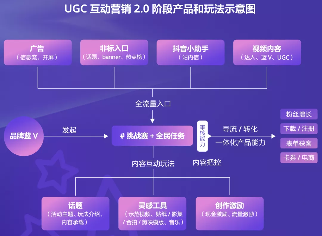 抖音增加粉丝量有啥作用_抖音粉丝量上去了怎么赚钱_抖音粉丝量怎么增加
