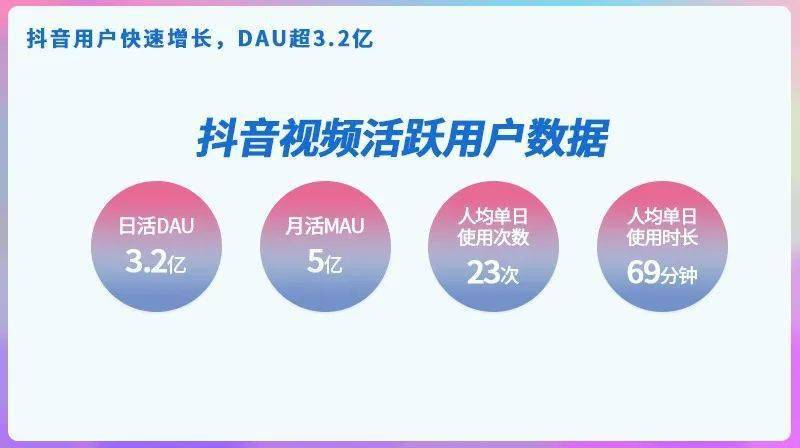 怎么提高粉丝量和播放量_怎么提高粉丝量和播放量_怎么提高粉丝量和播放量