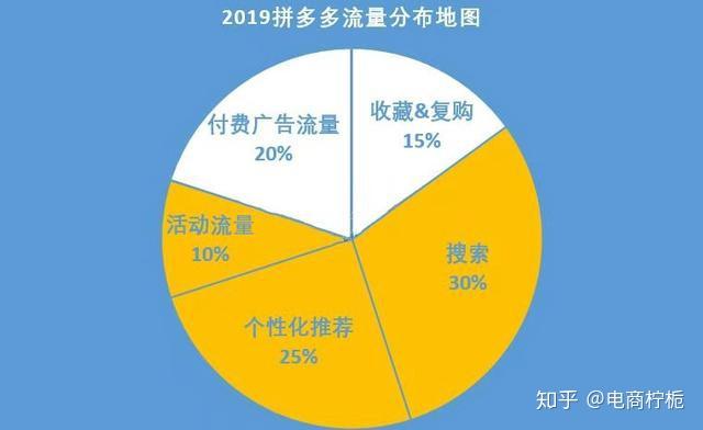 快手自助业务全网最低_快手业务低价自助平台超低价_低价自助快手业务平台有哪些