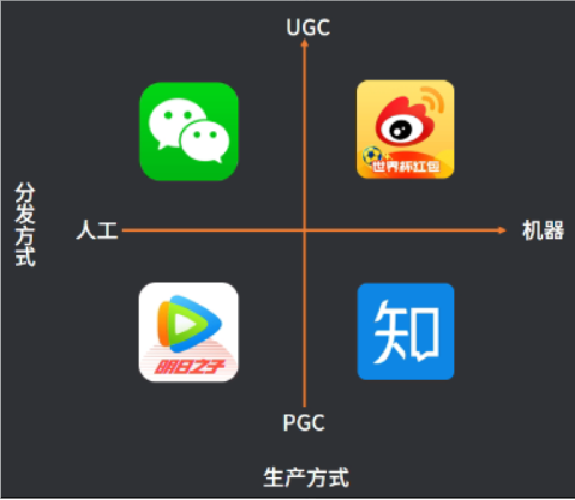 粉丝增多_粉丝量怎么增加_粉丝增长百分比怎么算
