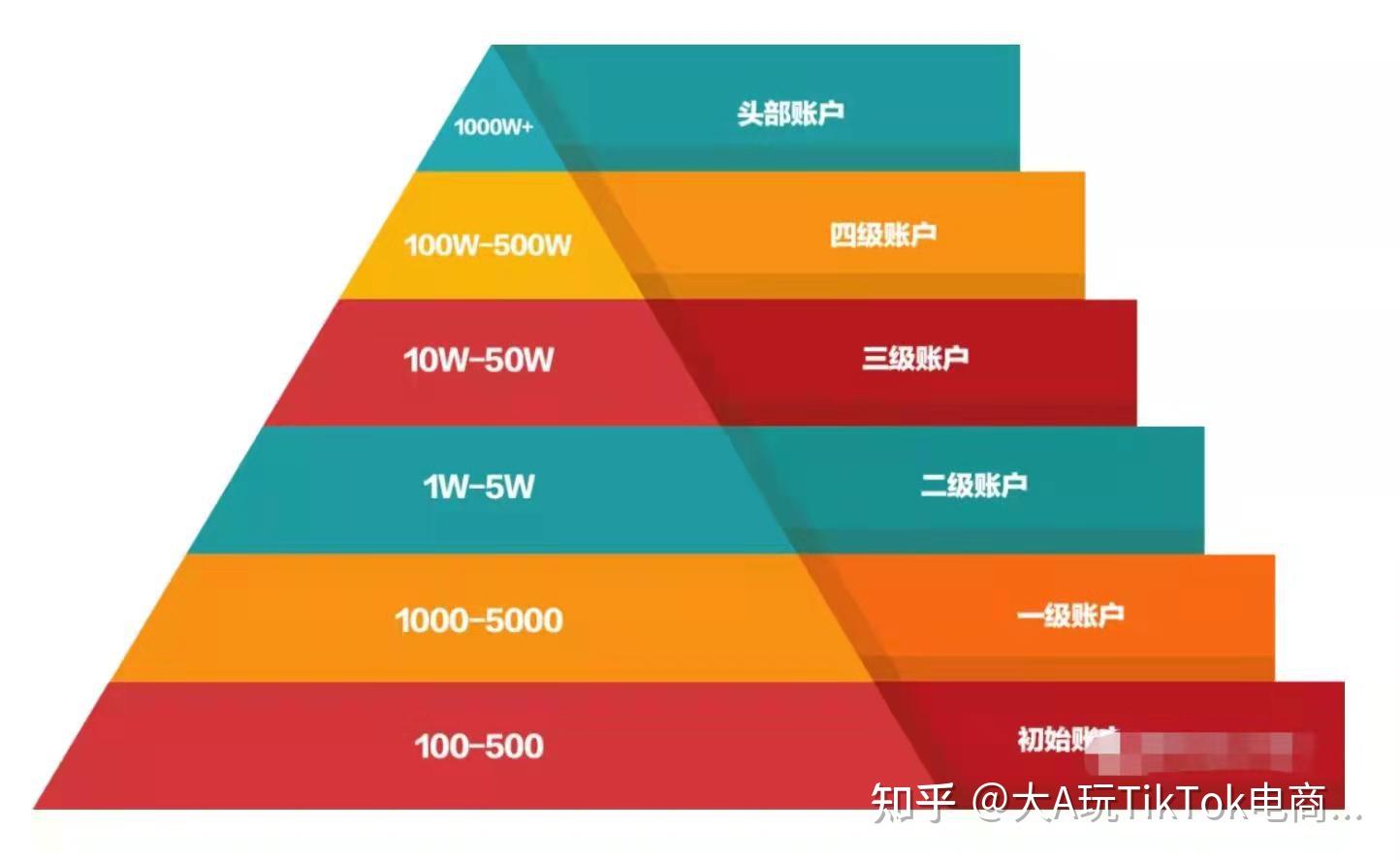 怎么提高粉丝量和播放量_怎么提高粉丝量和播放量_怎么提高粉丝量和播放量