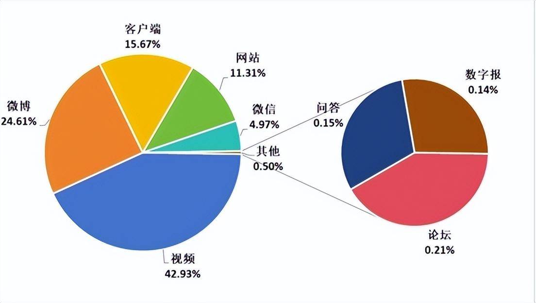 粉丝量怎么增加_粉丝增长速度_粉丝增多