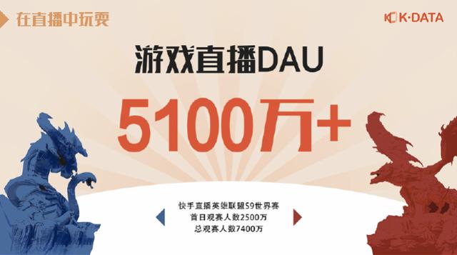 快手赞是钱吗_快手赞有钱吗_快手赞1块钱200个