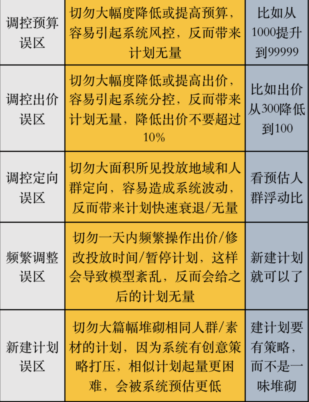 抖音涨粉都是花钱吗_抖音里涨粉丝有钱赚吗_抖音如何付费涨粉丝