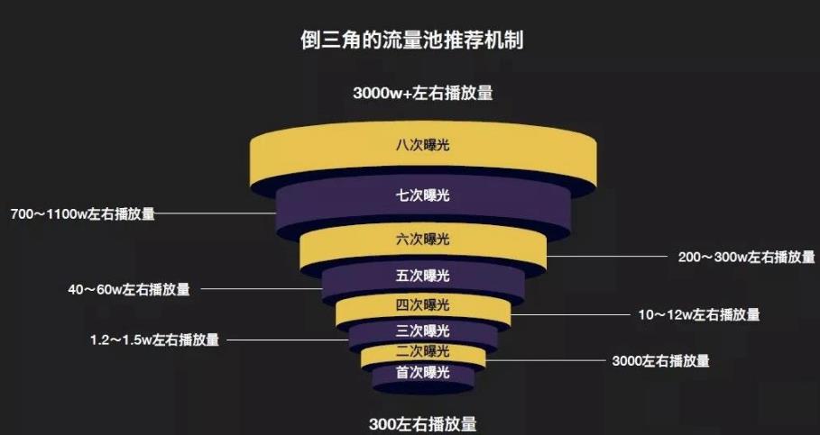 怎么提高粉丝量和播放量_怎么提高粉丝量和播放量_怎么提高粉丝量和播放量