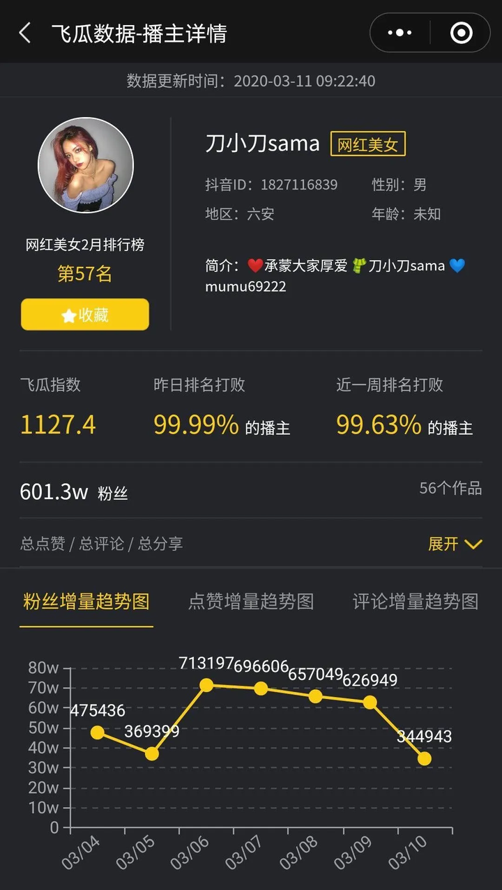 抖音账号如何快速吸粉_抖音号如何快速吸粉_抖音号吸粉的速度标准