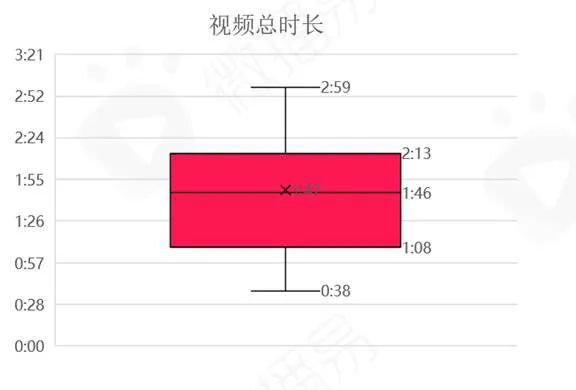 粉丝量少_粉丝增长百分比怎么算_粉丝量怎么增加