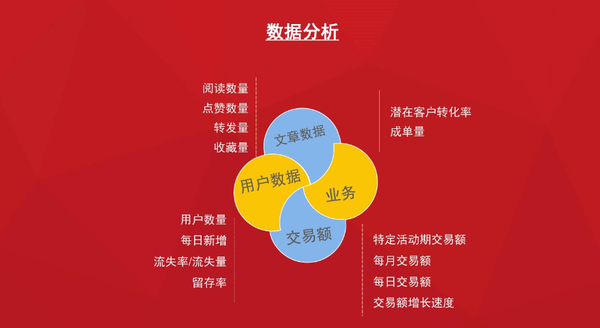 粉丝量少_粉丝量怎么增加_粉丝增长速度