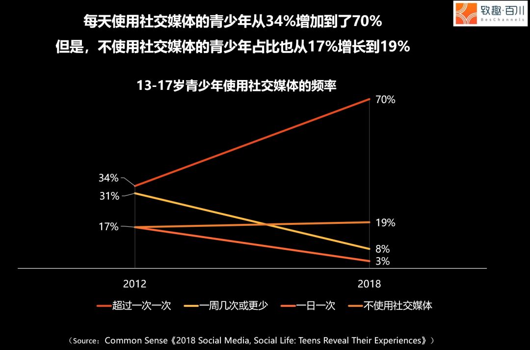 抖音丝粉量增加怎么回事_抖音丝粉量增加多少_抖音粉丝量怎么增加