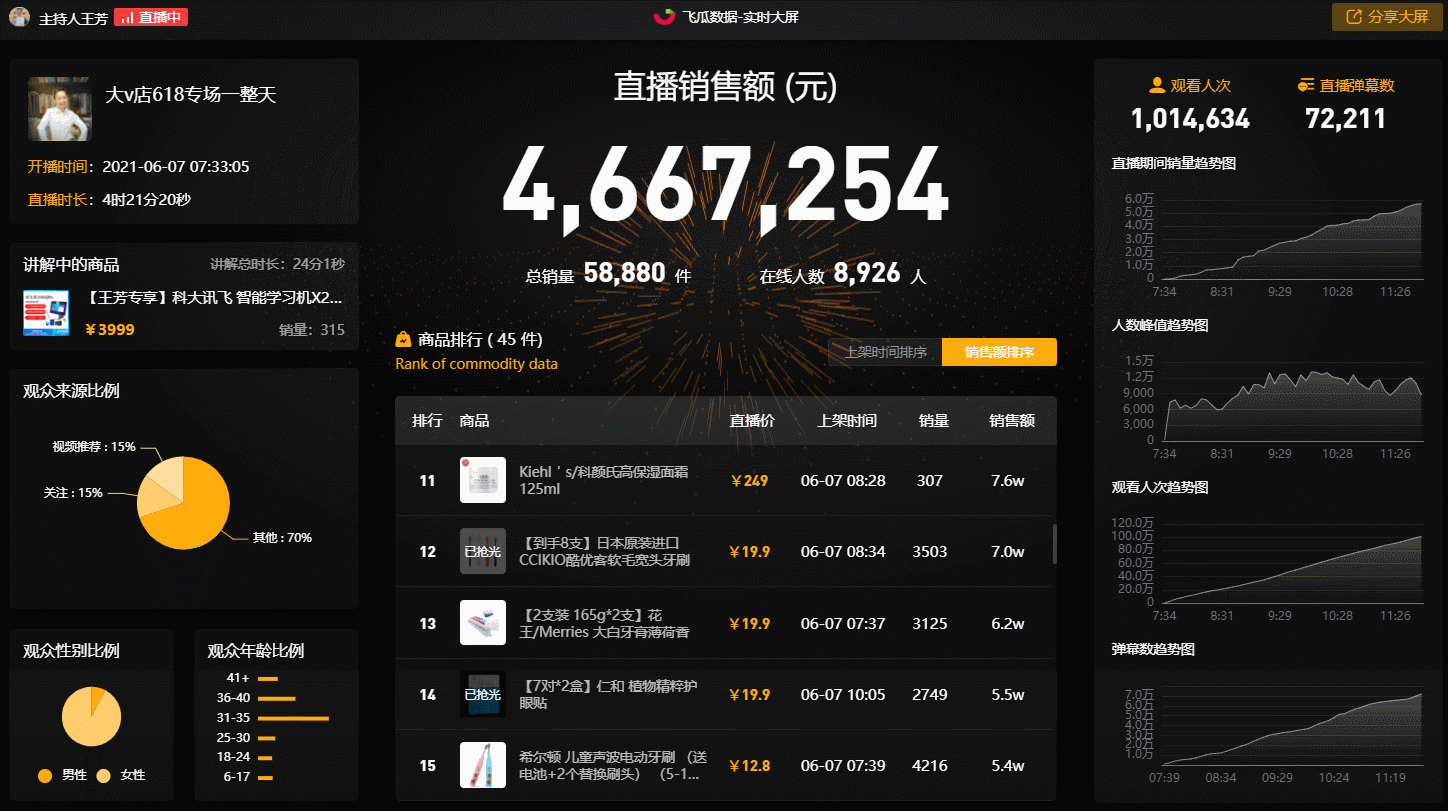 抖音粉丝量上去了怎么赚钱_抖音丝粉量增加的原因_抖音粉丝量怎么增加
