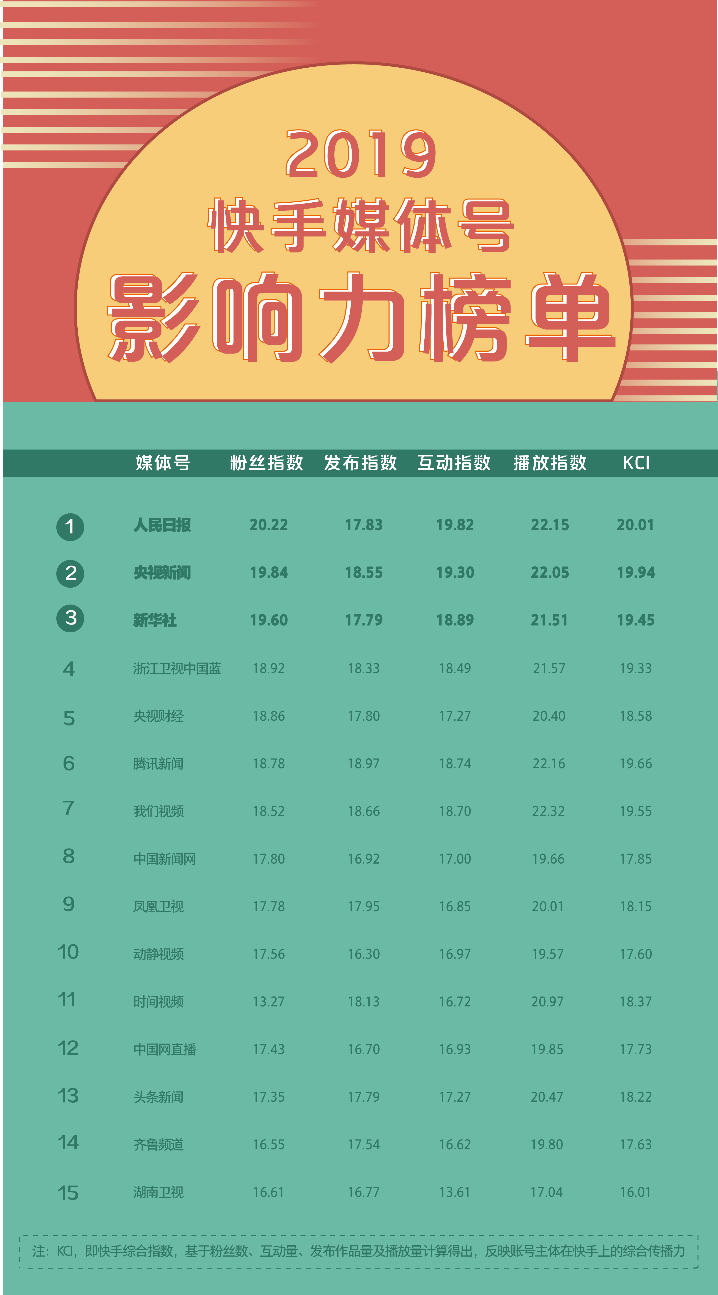 快手赞有用吗_快手获赞一元一百_快手获赞能赚钱吗