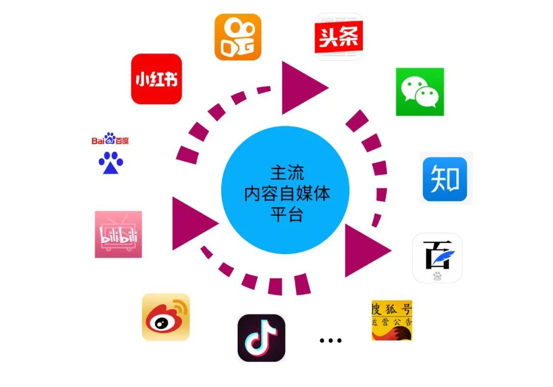 如何增加快手粉丝量和播放量_快手粉丝量怎么赚钱_快手粉丝量怎么增加