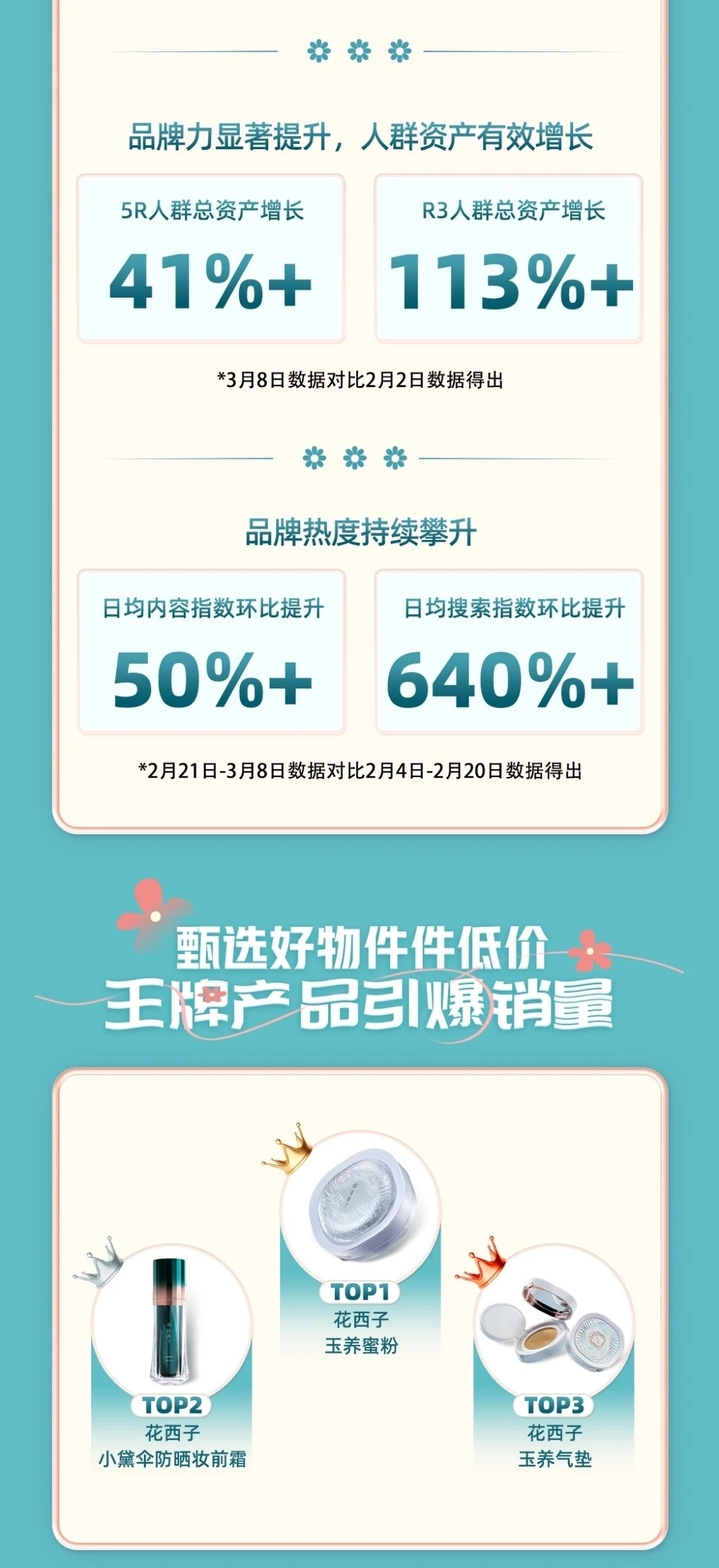 快手赞有用吗_快手获赞一元一百_快手获赞有什么作用