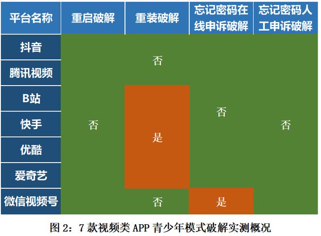 快手赞有用吗_快手获赞有什么作用_快手获赞一元一百