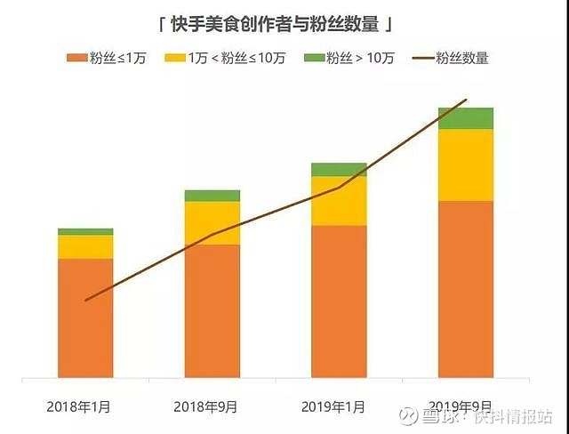 粉丝增长百分比怎么算_粉丝量少_粉丝量怎么增加